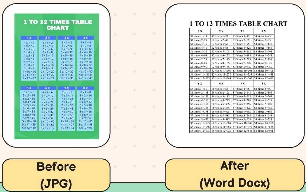 Document after OCR